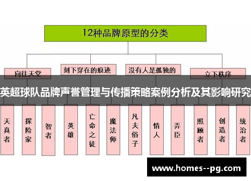 英超球队品牌声誉管理与传播策略案例分析及其影响研究