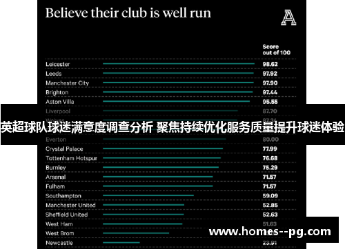 英超球队球迷满意度调查分析 聚焦持续优化服务质量提升球迷体验