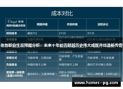 老詹职业生涯预期分析：未来十年能否超越历史伟大成就并缔造新传奇
