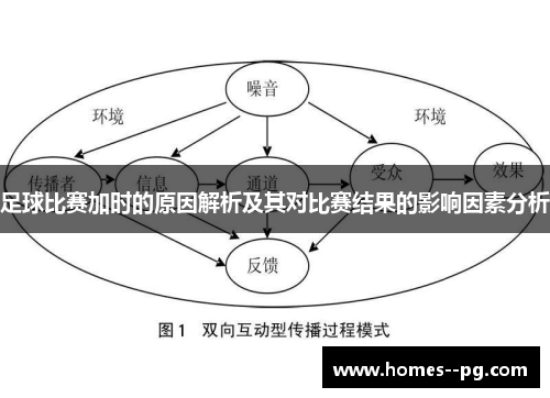 足球比赛加时的原因解析及其对比赛结果的影响因素分析 足球比赛加时的原因解析及其对比赛结果的影响因素分析